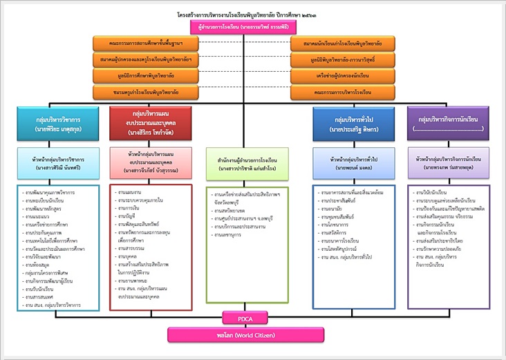 PBDiagam 2563 Website